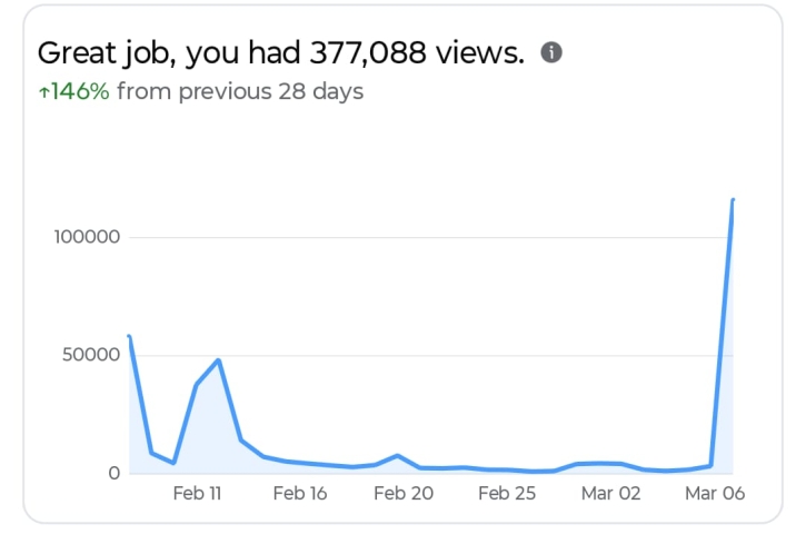 ২০ হাজার পরিবারের মাইলফলকে ‘দৈনিক প্রতিদিনের কণ্ঠ’ ডিজিটাল